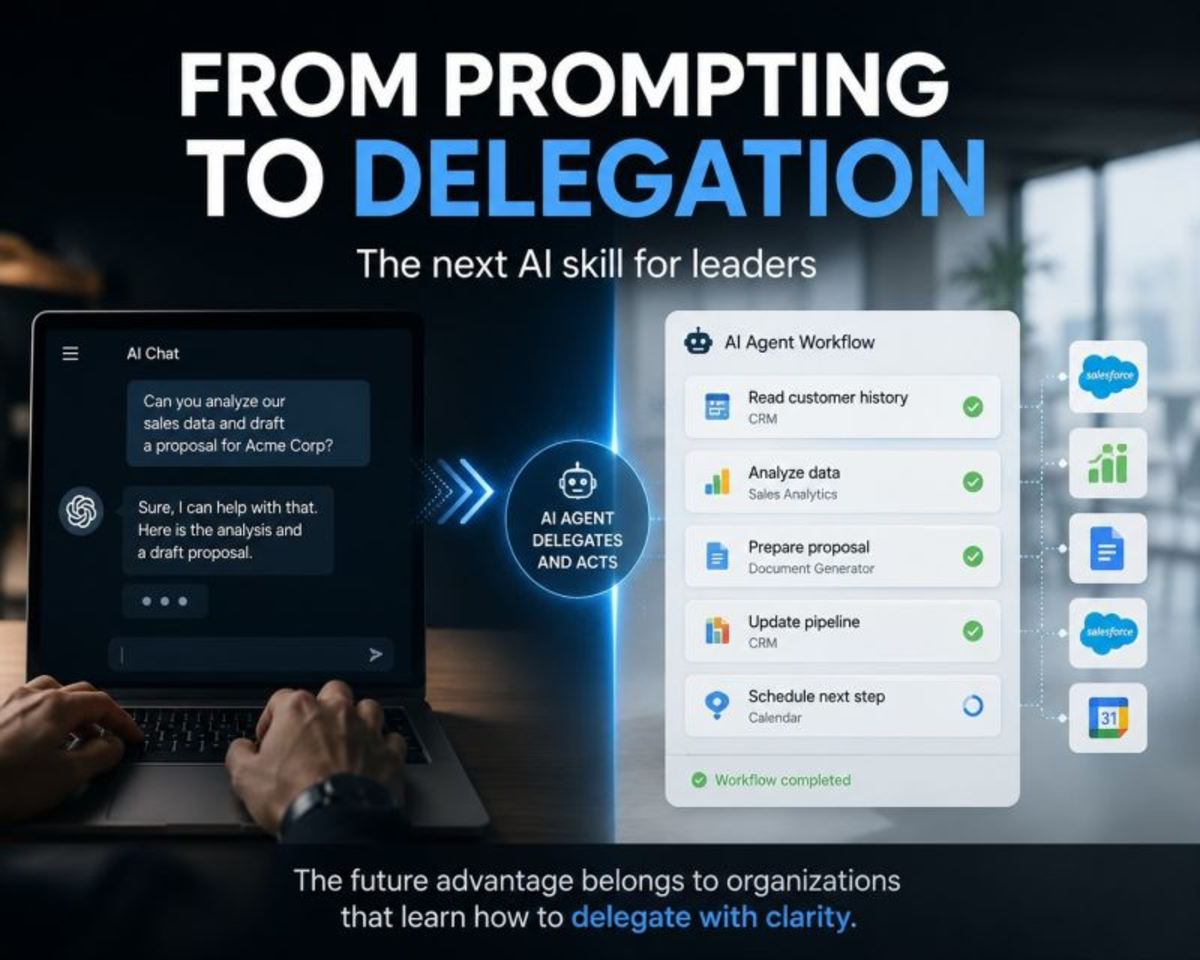 Diagram showing an AI chat handing off a task to an AI agent workflow that reads customer history, analyzes data, prepares a proposal, updates the pipeline and schedules the next step, under the words From Prompting To Delegation